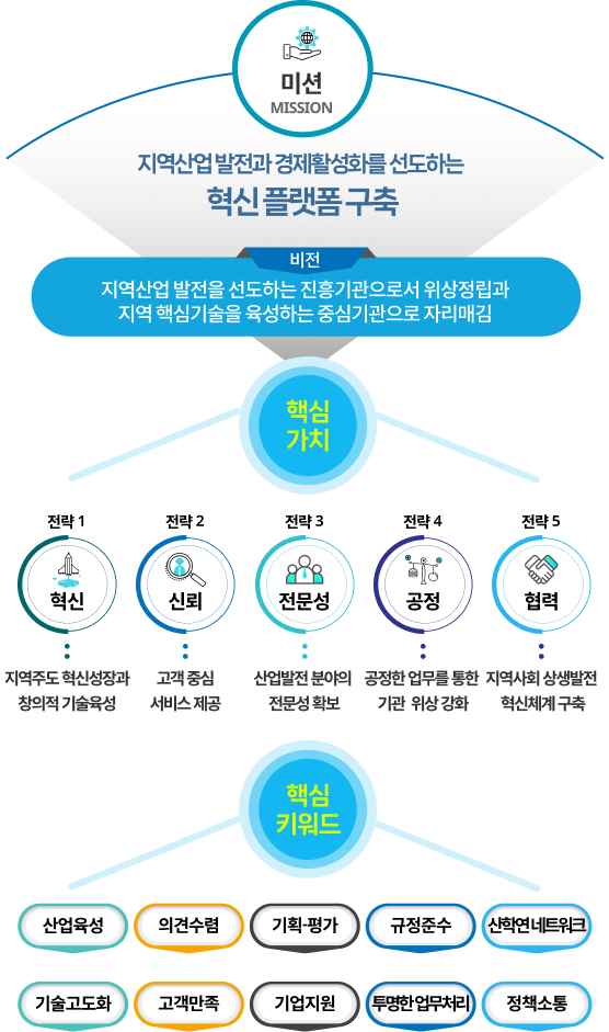 비전 모바일용